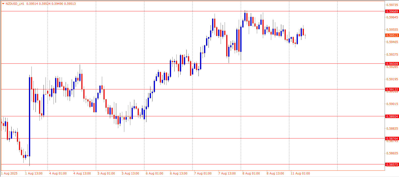 NZDUSD